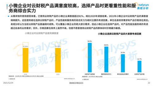 小微企业不要慌,云财税产品来帮忙