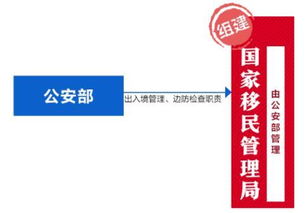 23图直观告诉你 国务院机构大调整——国税地税如何合并及财税咨询要点