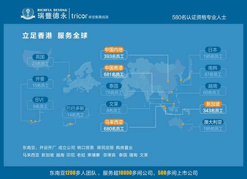 在马来西亚开展商业活动的全方位指南 转口贸易、工厂设立与财税规划