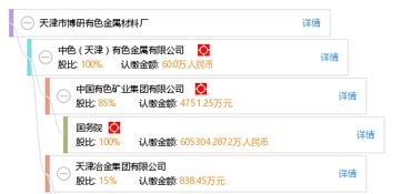 天津市博研有色金属材料厂 工商信息、信用报告、财税咨询全解析